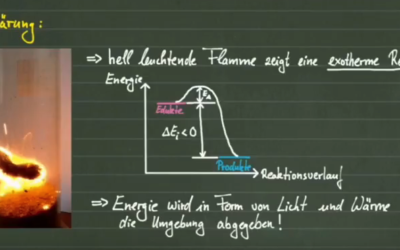 Verbrennen von Eisenwolle