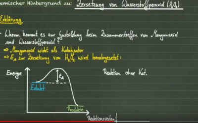 Wasserstoffperoxid Zersetzung mit Manganoxid