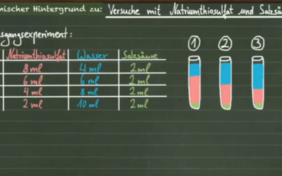 Reaktionsgeschwindigkeit: Natriumthiosulfat reagiert mit Salzsäure