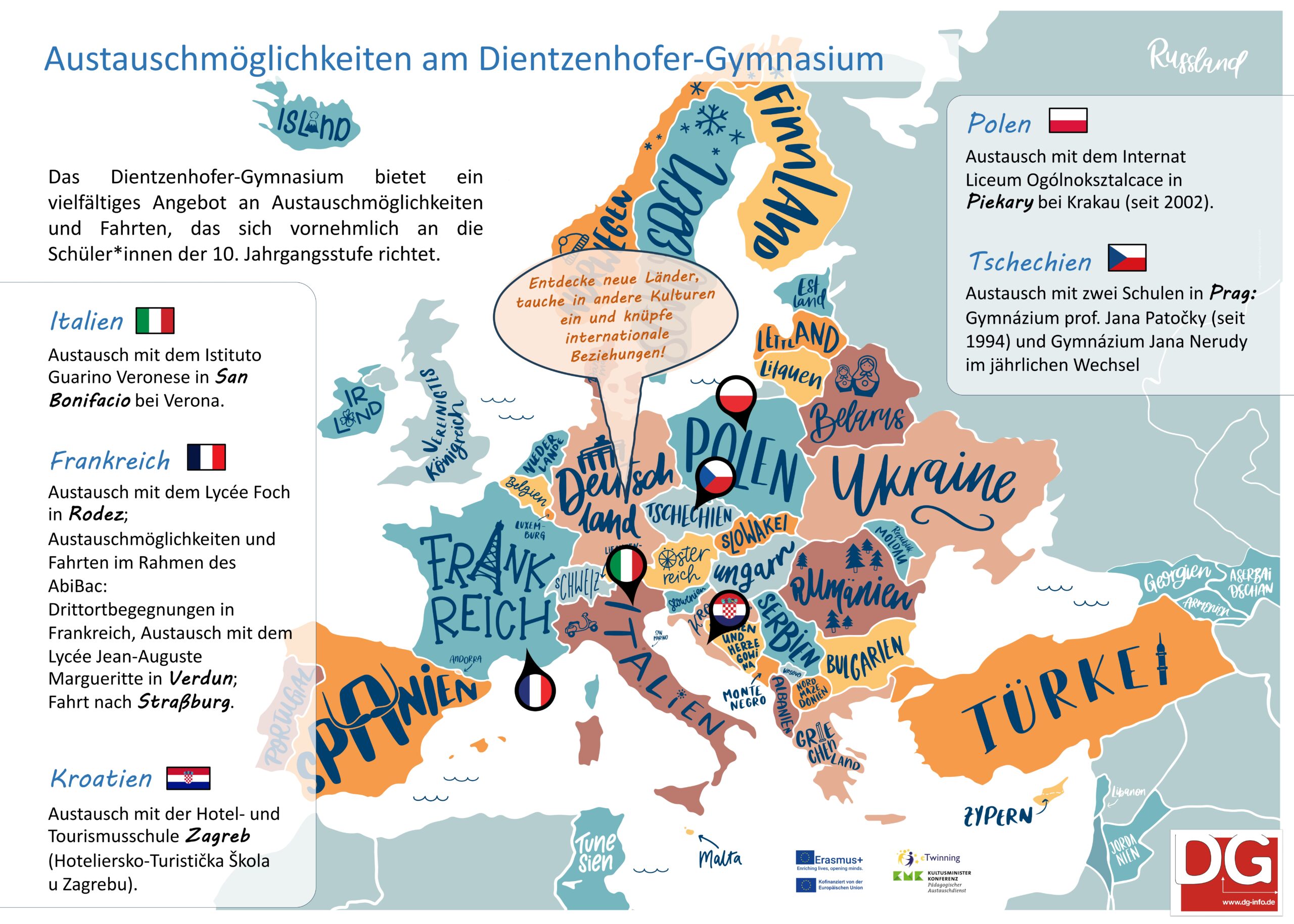 Austausche, neu