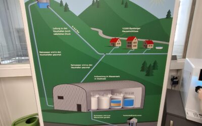 Wo bekommt Bamberg sein Wasser her? – Exkursion zum Wasserwerk